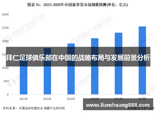 拜仁足球俱乐部在中国的战略布局与发展前景分析
