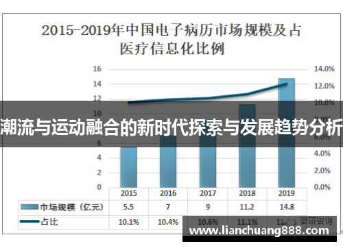 潮流与运动融合的新时代探索与发展趋势分析